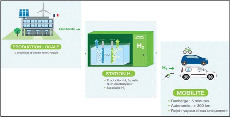 tekenge21 hydrogène vert production h2